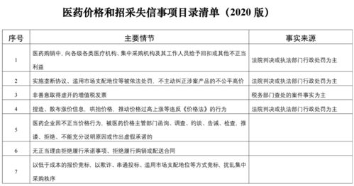 國家醫(yī)保局建立信用評價(jià)清單，以信用評級服務(wù)整頓醫(yī)藥購銷環(huán)節(jié)